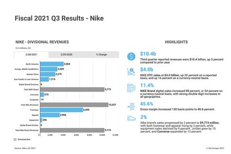 nike financial statements 2021